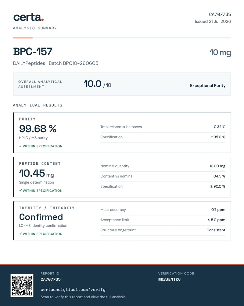 Analysezertifikat CA707735 zur Charge BPC10-260605: Reinheit, Peptidgehalt und Identität geprüft